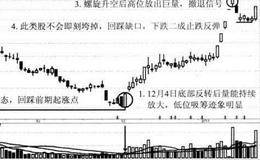 <em>中原特钢</em>地牛翻身形态模型案例分析