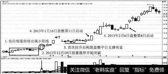 昌九生化地牛翻身模型