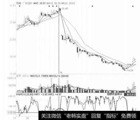 图4-3-11广船国际（600685）2011年7月18日日线图