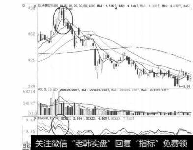 图4-3-13<a href='/ggnews/45380.html'>际华集团</a>（601718）2011年7月14 日日线图