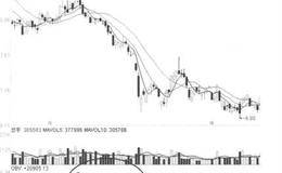 技术指标卖出信号16：OBV指标的概述分析