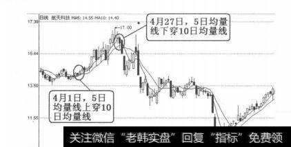 DDX指标的当日红绿柱线为绿色