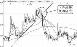趋势线卖出信号l：上升趋势线遇阻力的概述