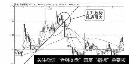 图4-4-2<a href='/gpcyml/273024.html'>马钢股份</a>（600808）2010年9月29日-11月11日日线图