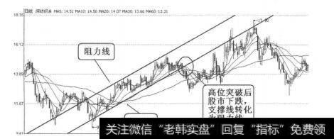 图4-4-3<a href='/ggnews/135731.html'>深纺织A</a>（000045）2010年7月2日-12月20日日线图