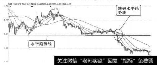 图4-4-5<a href='/ggrzrm/240507.html'>北辰实业</a>（601588）2009年8月-2010年5月日线图