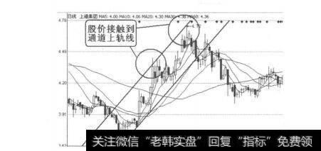 图4-4-6<a href='/scdx/175138.html'>上港集团</a>（600018）2011年1月19日-2月16日日线图