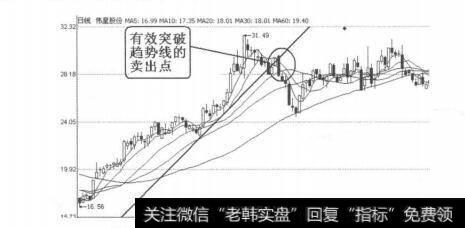 图4-4-9<a href='/t_29693/'>伟星股份</a>（002003）2011年10月11日日线图