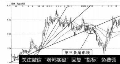 图4-4-10<a href='/gushiyaowen/288971.html'>民生银行</a>（600016）2011年7月11日日线图
