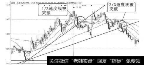 图4-4-11<a href='/ggnews/249619.html'>上海机场</a>（600009）2010年12月29日-2011年5月28日日线图