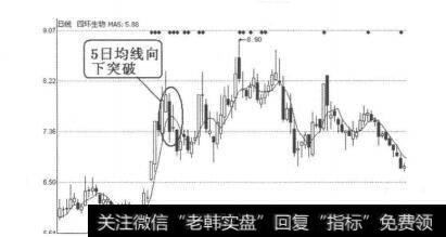 图4-5-5<a href='/gpcw/212520.html'>四环生物</a>（000518）2010年9月9日-29日日线图