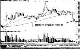 分时图中新海股份突破旗形上限形态买点