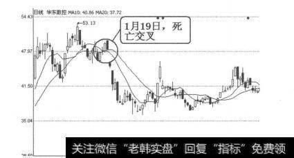 图4-5-7华东数控（002248）2010年1月18日日线图