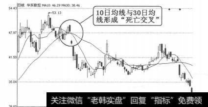 图4-5-9华东数控（002248）2010年1月21日日线图