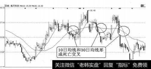 图4-5-10<a href='/ggrzrm/240158.html'>航天科技</a>（000901）2011年8月1日-10月12日日线图