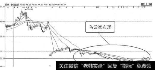 图4-5-12<a href='/ngcps/237939.html'>鲁信创投</a>（600783）2011年8月3日-11月1日日线图