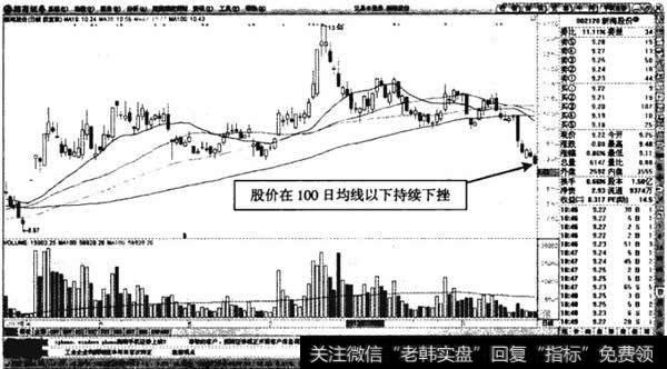 新海股份—股价跌破100日均线