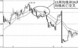 均线卖出信号8：13周均线和26周均线发生死亡交叉的案例详解