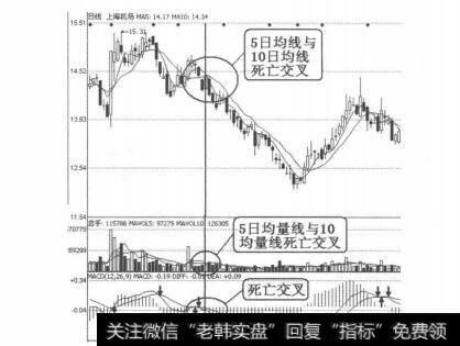 图4-5-18<a href='/ggnews/249619.html'>上海机场</a>（600009）2011年5月13日日线图