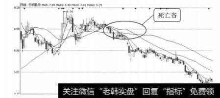 图4-5-22<a href='/gushiyaowen/262326.html'>宝钢股份</a>（600010）2111年7月20日-8月12日日线图