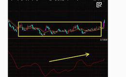 水皮谈股市之牛市什么时候才会结束?