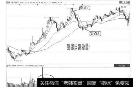 图4-6-2 <a href='/xgyw/258171.html'>泰和新材</a>量价走势图