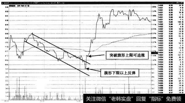 新海股份—突破旗形可买涨