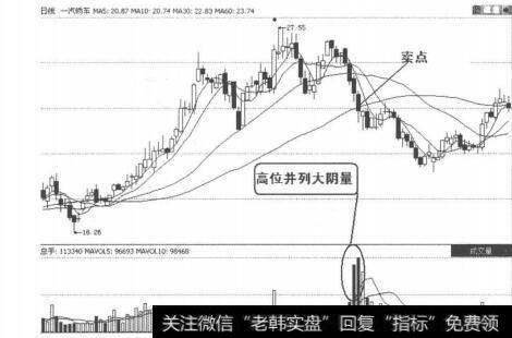 图4-6-7<a href='/gushiyaowen/279973.html'>一汽轿车</a>的K线走势图