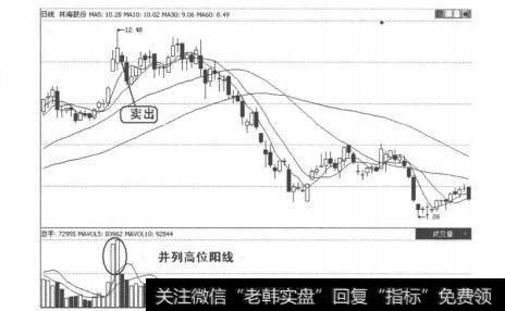 图4-6-9<a href='/zlchcl/206907.html'>林海股份</a>的K线走势图