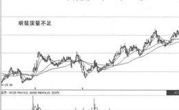 量价关系卖出信号8：顶量不足的表述