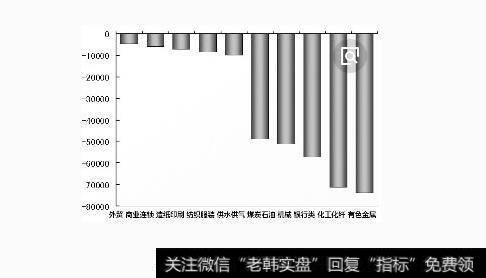 蓝筹<a href='/caijunyi/290233.html'>股市</a>图