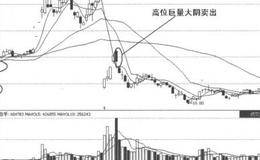 量价关系卖出信号11:高位放巨量收大阴的案例表述