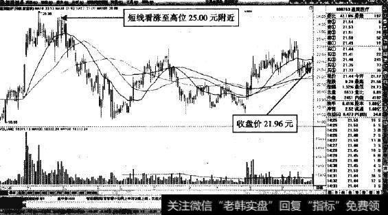 通策医疗—看涨至前期25.00元高位