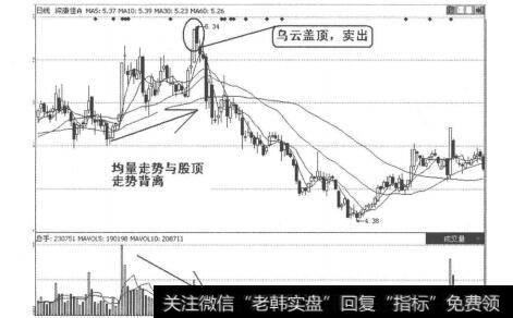 图4-6-14 深康佳A量价走势图