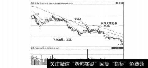 图4-6-17 长征电气<a href='/hongguan/289486.html'>量价</a>走势图