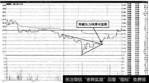 通策医疗—突破压力线可买涨