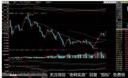 第二次“5.19”行情图