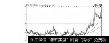 图5-1-4<a href='/t_29984/'>天房发展</a>K线走势图