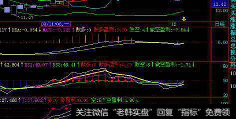 市场进人黎明前的黑暗图