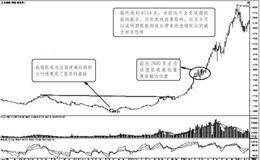 吴氏赢利系统理论基础的深入把握形态系统：圆弧底形态