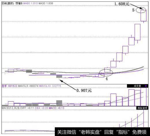 双禧B(150013)在2010年9月17日~2010年10月18日的日K线图