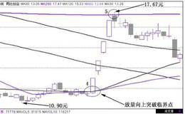 短线黑马绝技：短线炒股必杀技学会稳赚不赔实战案例图解