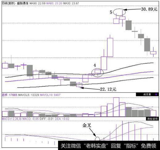 盛路通信(002446)在2010年12月10日~2010年12月21日的日K线图