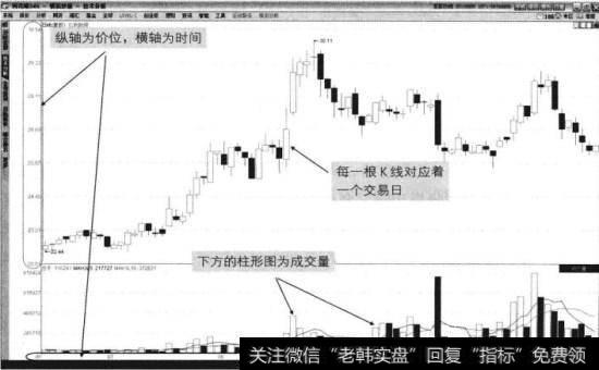 亿利能源2014年6月至10月走势图