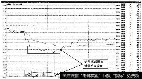 东睦股份一分时图中矩形底部