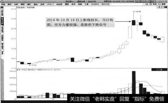 华润双鹤2014年8月至10月走势图