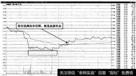 东睦股份—突破底部可追涨