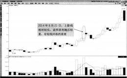 实体与影线的长度对比情况所蕴含的市场信息是什么？