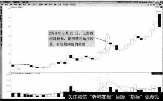 建峰化工2014年7月至9月走势图