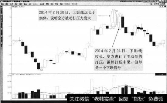 陕鼓动力2013年12月至2014年3月走势图